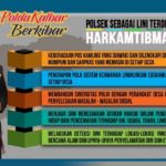Tindak lanjuti area terendah bidang harkamtibmas, kapolda kalbar Irjen Pol Drs Didi Haryono MH lanjutkan program Polda Kalbar berkibar gelombang 2 Tahun 2019